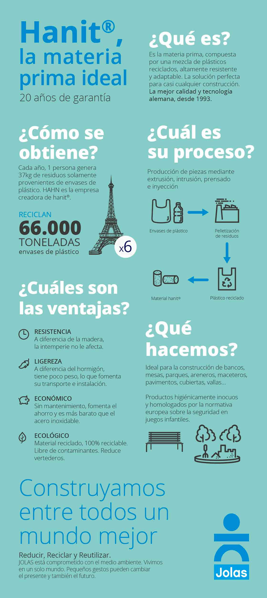 Diseño de la infografía del material HANIT para Jolas
